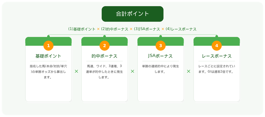 ポイント計算式